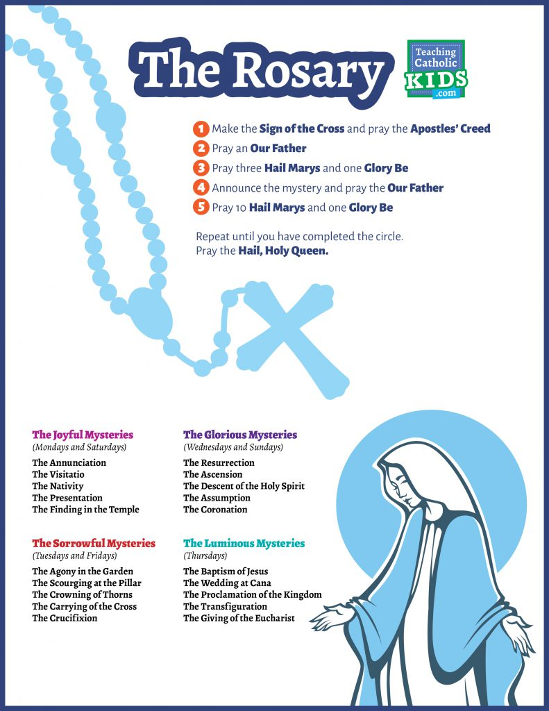 how-to-pray-the-rosary-ubicaciondepersonas-cdmx-gob-mx